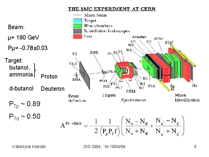 Beam: µ+ 190 Ge. V Pµ= -0. 78± 0. 03 Target: butanol, ammonia d-butanol