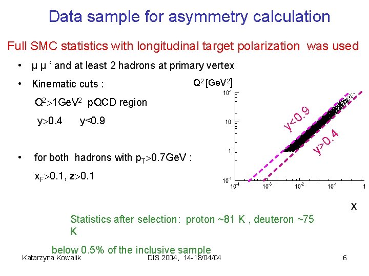 Data sample for asymmetry calculation Full SMC statistics with longitudinal target polarization was used