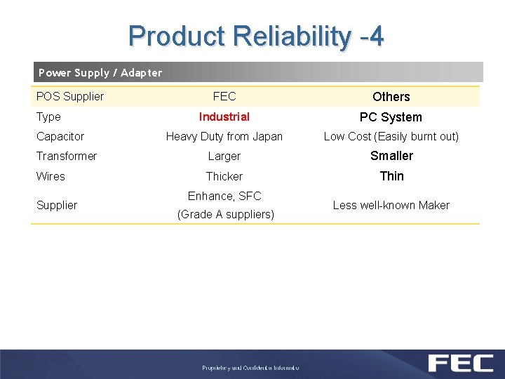 Product Reliability -4 Power Supply / Adapter FEC Others Industrial PC System Heavy Duty