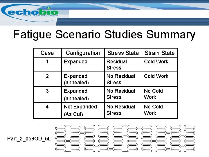 Fatigue Scenario Studies Summary Case Configuration Stress State Strain State 1 Expanded Residual Stress