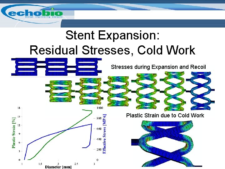 Stent Expansion: Residual Stresses, Cold Work Stresses during Expansion and Recoil Plastic Strain due