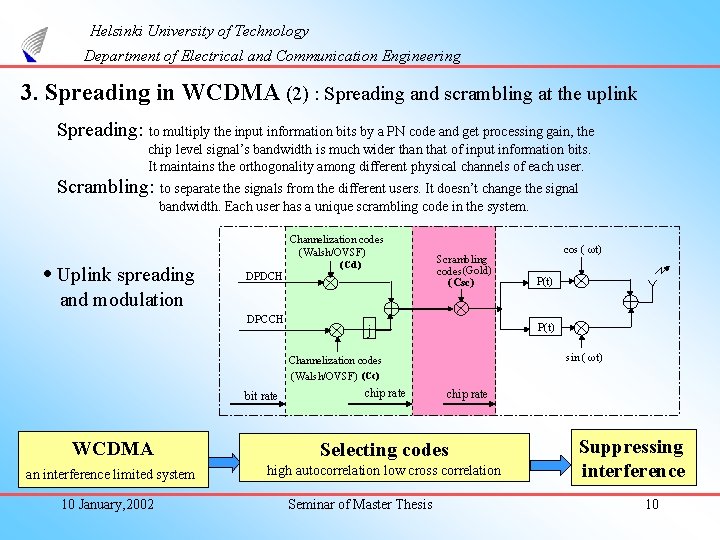 Helsinki University of Technology Department of Electrical and Communication Engineering 3. Spreading in WCDMA
