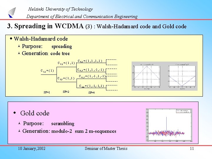 Helsinki University of Technology Department of Electrical and Communication Engineering 3. Spreading in WCDMA