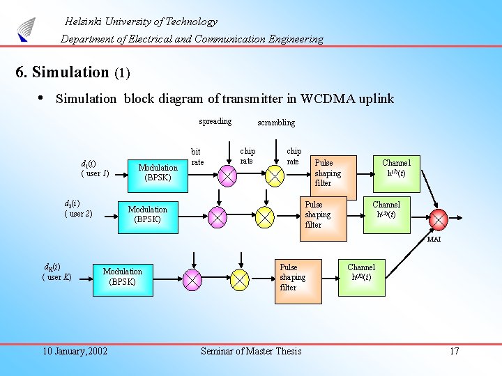 Helsinki University of Technology Department of Electrical and Communication Engineering 6. Simulation (1) •