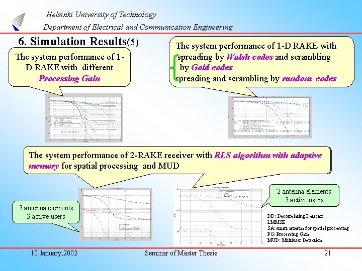 Helsinki University of Technology Department of Electrical and Communication Engineering 6. Simulation Results(5) The