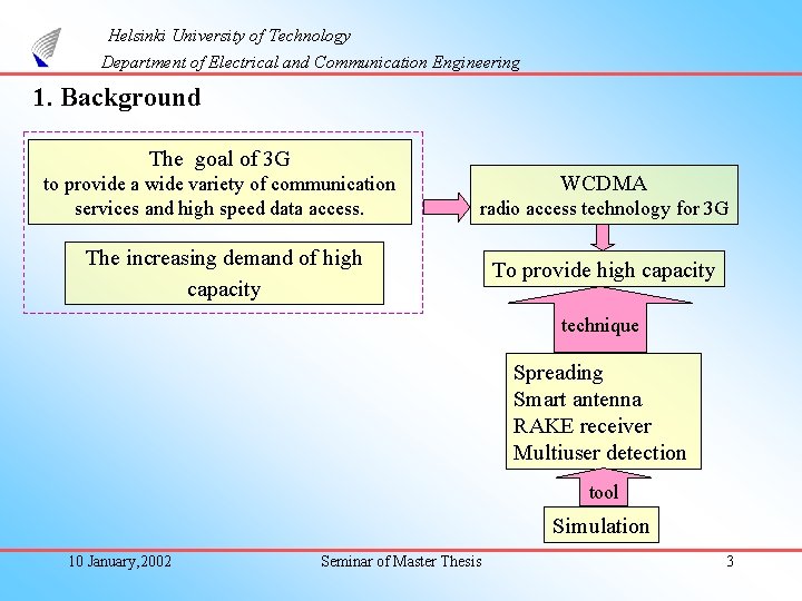 Helsinki University of Technology Department of Electrical and Communication Engineering 1. Background The goal