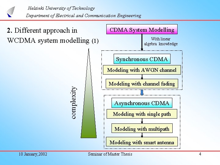 Helsinki University of Technology Department of Electrical and Communication Engineering 2. Different approach in