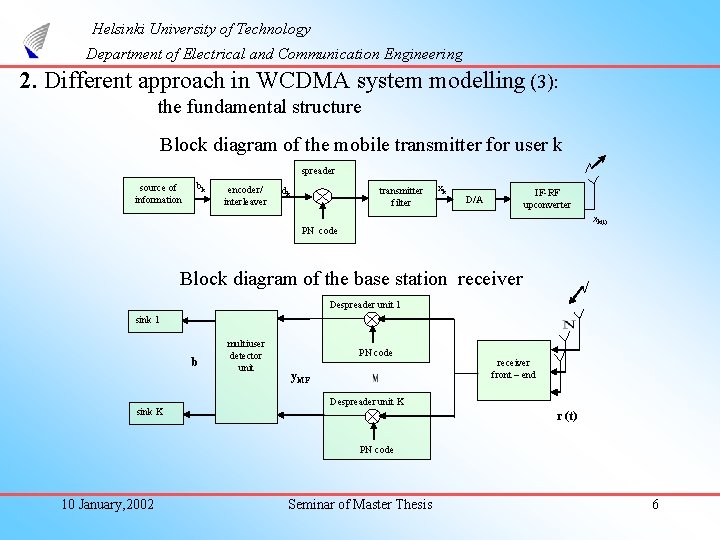 Helsinki University of Technology Department of Electrical and Communication Engineering 2. Different approach in