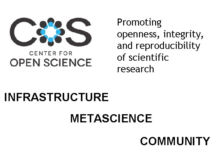 Promoting openness, integrity, and reproducibility of scientific research INFRASTRUCTURE METASCIENCE COMMUNITY 