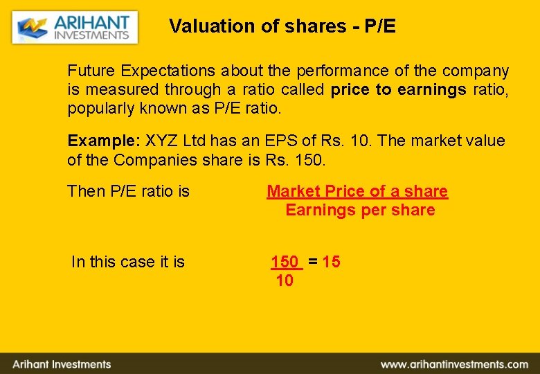 Valuation of shares - P/E Future Expectations about the performance of the company is