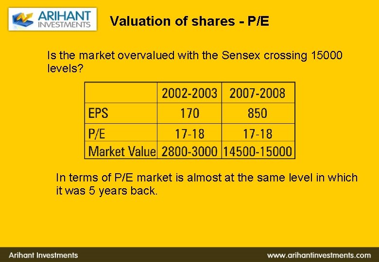 Valuation of shares - P/E Is the market overvalued with the Sensex crossing 15000