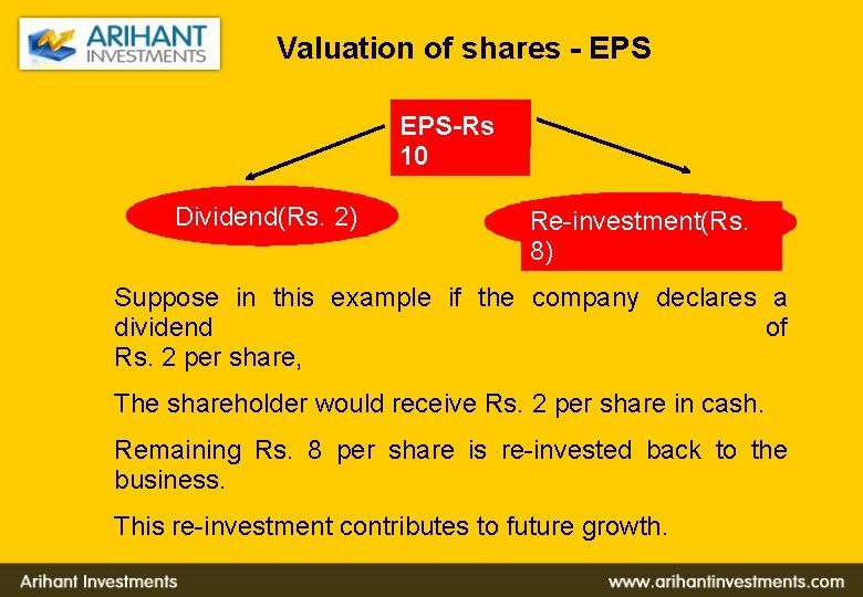 Valuation of shares - EPS-Rs 10 Dividend(Rs. 2) Re-investment(Rs. 8) Suppose in this example