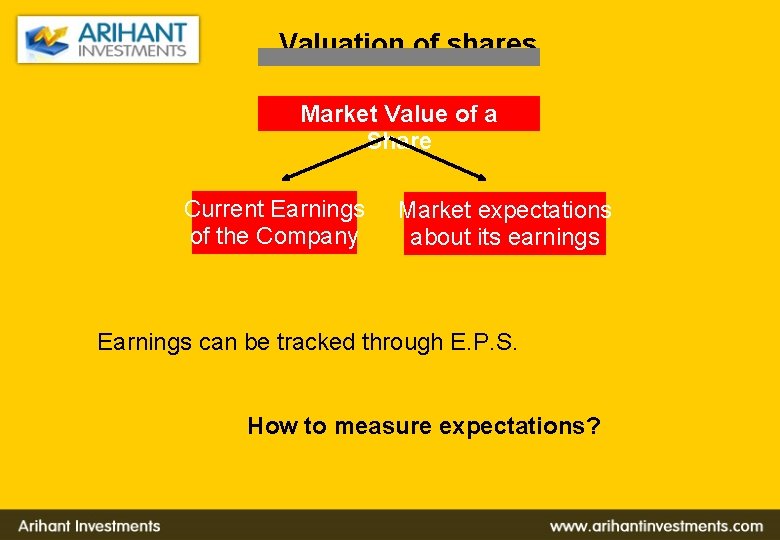 Valuation of shares Market Value of a Share Current Earnings of the Company Market