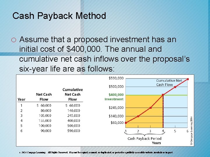 Cash Payback Method o Assume that a proposed investment has an initial cost of