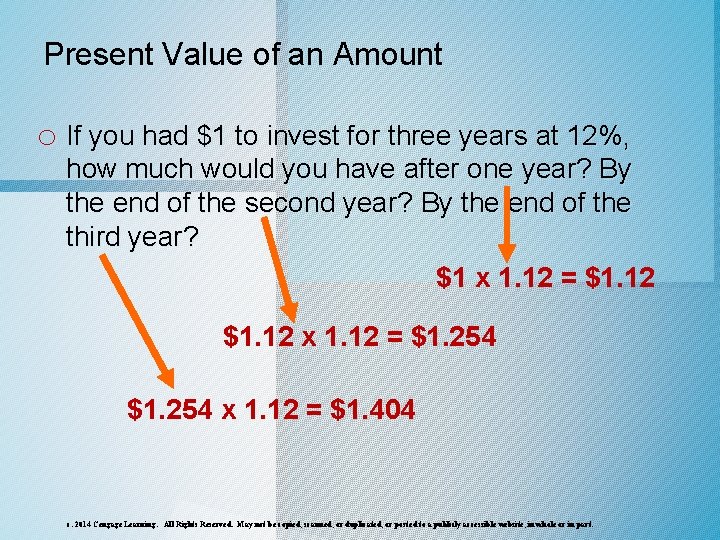 Present Value of an Amount o If you had $1 to invest for three