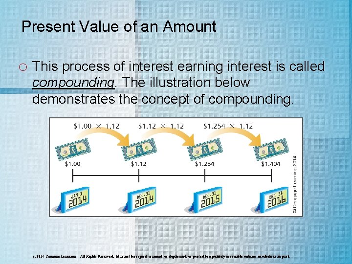 Present Value of an Amount o This process of interest earning interest is called