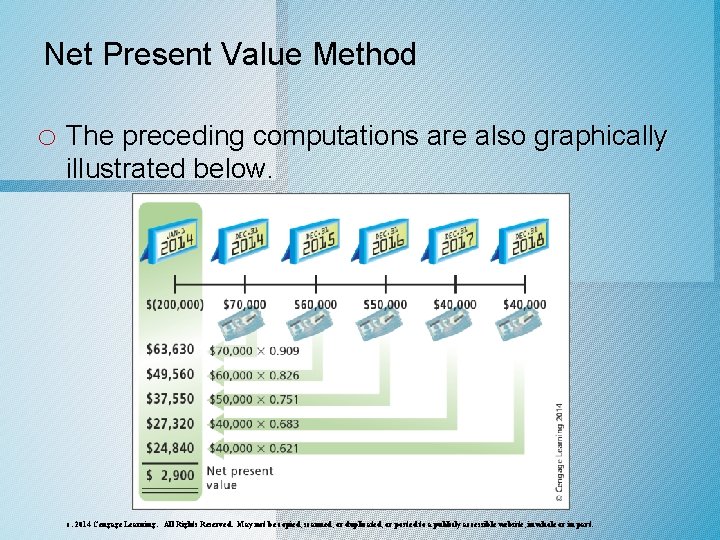 Net Present Value Method o The preceding computations are also graphically illustrated below. c.