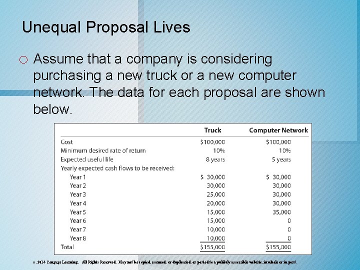 Unequal Proposal Lives o Assume that a company is considering purchasing a new truck