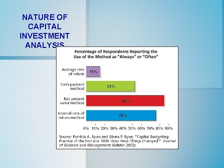 NATURE OF CAPITAL INVESTMENT ANALYSIS 