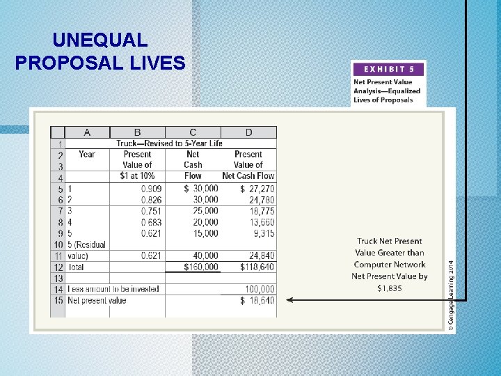 UNEQUAL PROPOSAL LIVES 