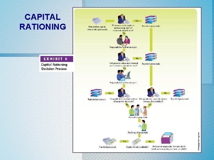 CAPITAL RATIONING 