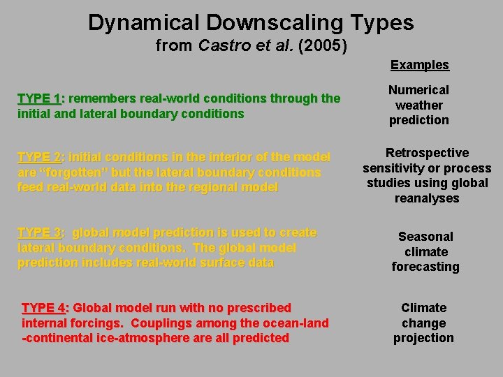Dynamical Downscaling Types from Castro et al. (2005) Examples TYPE 1: remembers real-world conditions