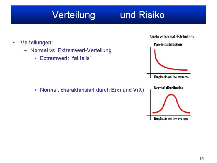 Verteilung • und Risiko Verteilungen: – Normal vs. Extremwert-Verteilung • Extremwert: “fat tails” •