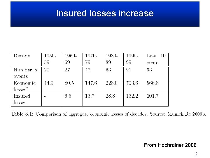 Insured losses increase From Hochrainer 2006 2 