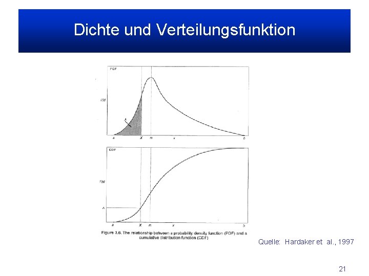 Dichte und Verteilungsfunktion Quelle: Hardaker et al. , 1997 21 