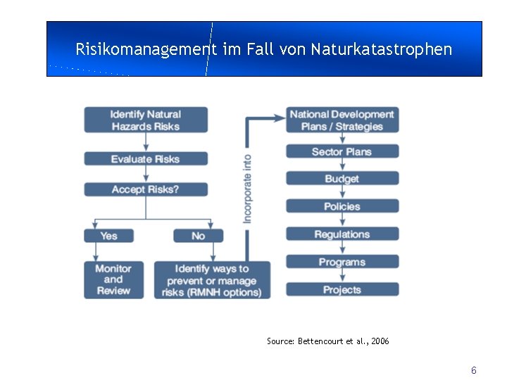 Risikomanagement im Fall von Naturkatastrophen Source: Bettencourt et al. , 2006 6 