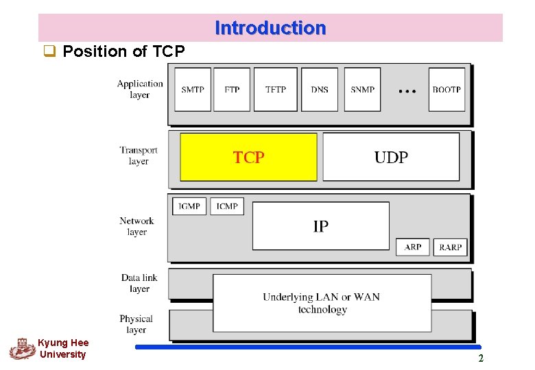 Introduction q Position of TCP Kyung Hee University 2 