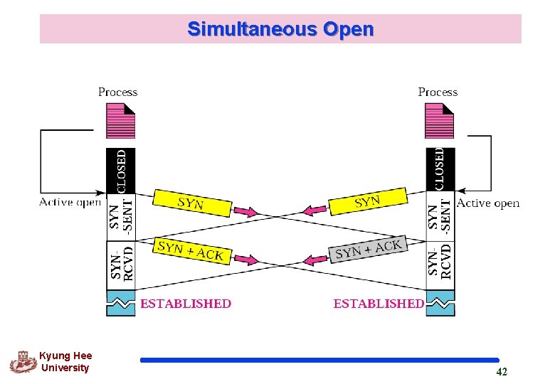 Simultaneous Open Kyung Hee University 42 