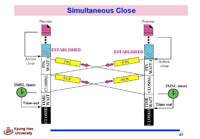 Simultaneous Close Kyung Hee University 43 