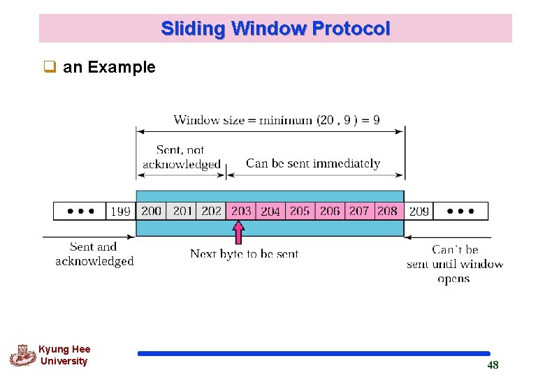 Sliding Window Protocol q an Example Kyung Hee University 48 