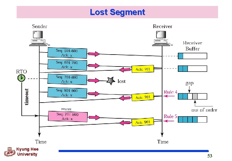 Lost Segment Kyung Hee University 53 