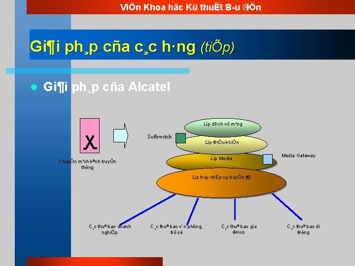 ViÖn Khoa häc Kü thuËt B u ®iÖn Gi¶i ph¸p cña c¸c h·ng (tiÕp)