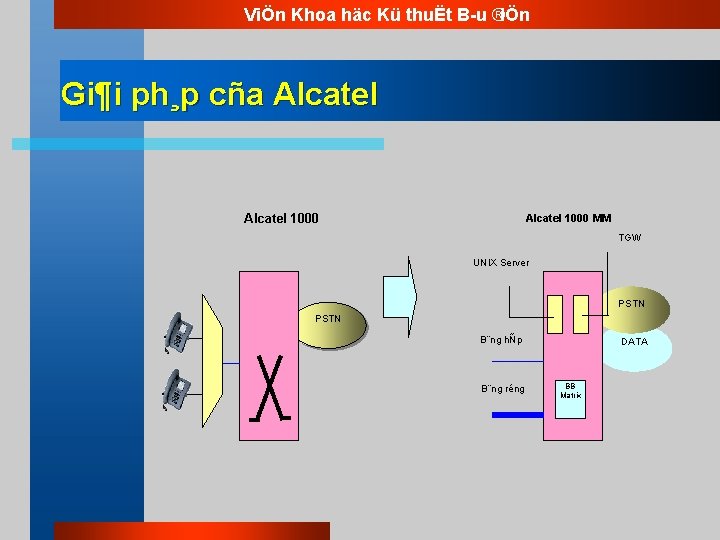 ViÖn Khoa häc Kü thuËt B u ®iÖn Gi¶i ph¸p cña Alcatel 1000 MM ViÖn Khoa häc Kü thuËt B u ®iÖn Gi¶i ph¸p cña Alcatel 1000 MM