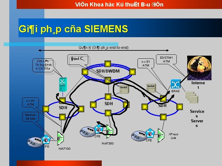 ViÖn Khoa häc Kü thuËt B u ®iÖn Gi¶i ph¸p cña SIEMENS Qu¶n lý ViÖn Khoa häc Kü thuËt B u ®iÖn Gi¶i ph¸p cña SIEMENS Qu¶n lý