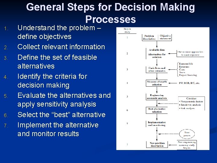 1. 2. 3. 4. 5. 6. 7. General Steps for Decision Making Processes Understand
