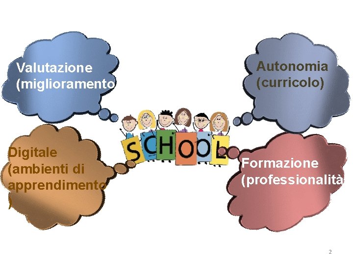 Valutazione (miglioramento) Digitale (ambienti di apprendimento ) Autonomia (curricolo) Formazione (professionalità) 2 