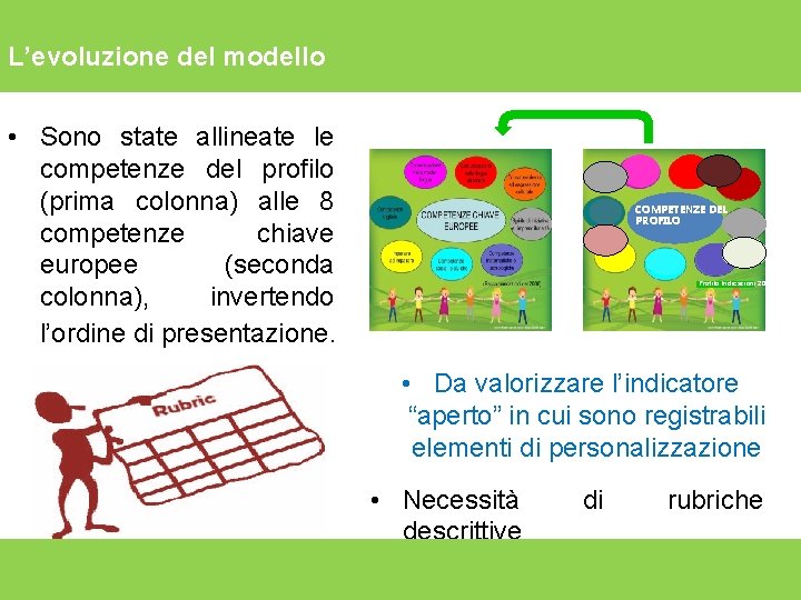 L’evoluzione del modello • Sono state allineate le competenze del profilo (prima colonna) alle