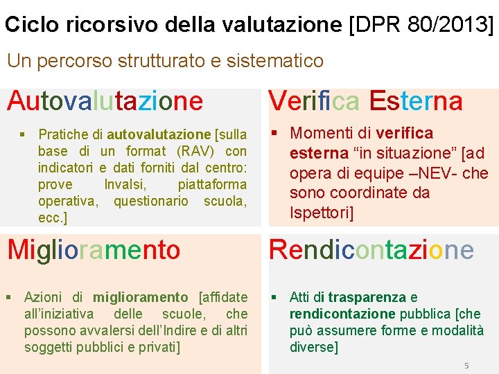 Ciclo ricorsivo della valutazione [DPR 80/2013] Un percorso strutturato e sistematico Autovalutazione § Pratiche