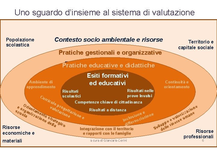 Uno sguardo d’insieme al sistema di valutazione Contesto socio ambientale e risorse Popolazione scolastica