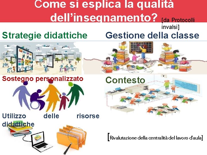 Come si esplica la qualità dell’insegnamento? [da Protocolli invalsi] Strategie didattiche Gestione della classe
