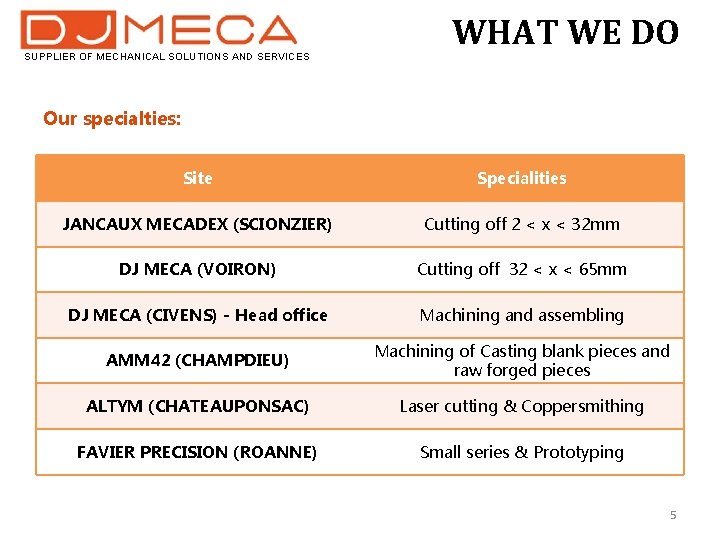 SUPPLIER OF MECHANICAL SOLUTIONS AND SERVICES WHAT WE DO Our specialties: Site Specialities JANCAUX