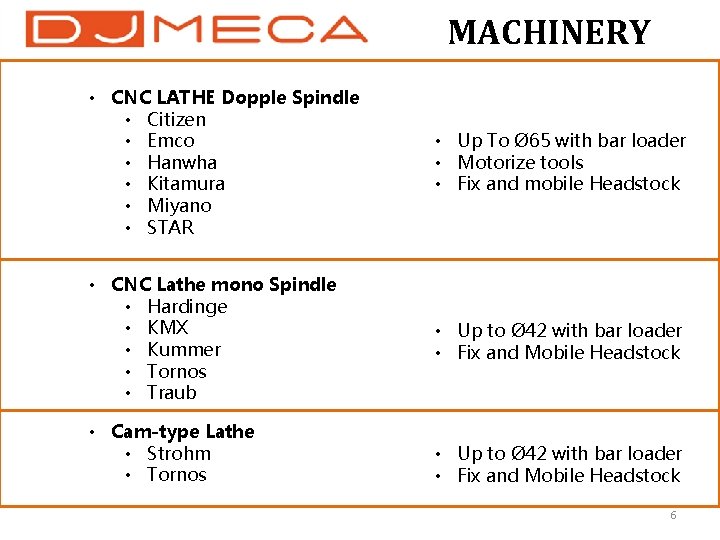 MACHINERY • CNC LATHE Dopple Spindle • Citizen • Emco • Hanwha • Kitamura