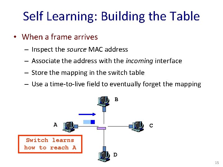 Self Learning: Building the Table • When a frame arrives – Inspect the source