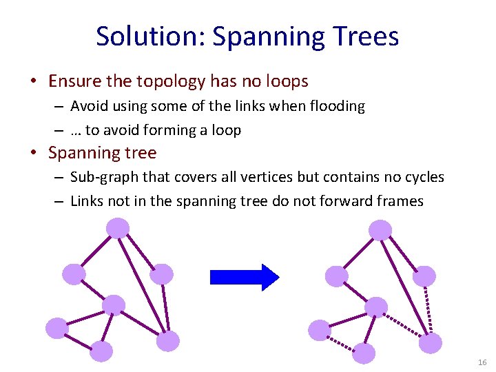 Solution: Spanning Trees • Ensure the topology has no loops – Avoid using some