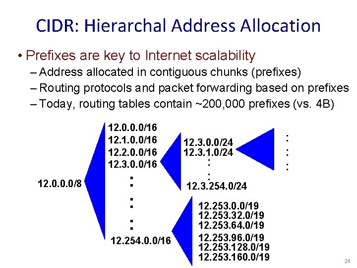 CIDR: Hierarchal Address Allocation • Prefixes are key to Internet scalability – Address allocated