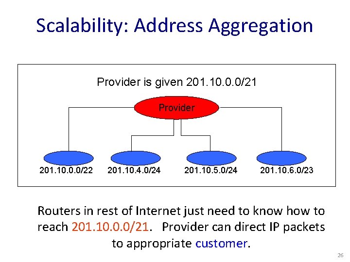 Scalability: Address Aggregation Provider is given 201. 10. 0. 0/21 Provider 201. 10. 0.